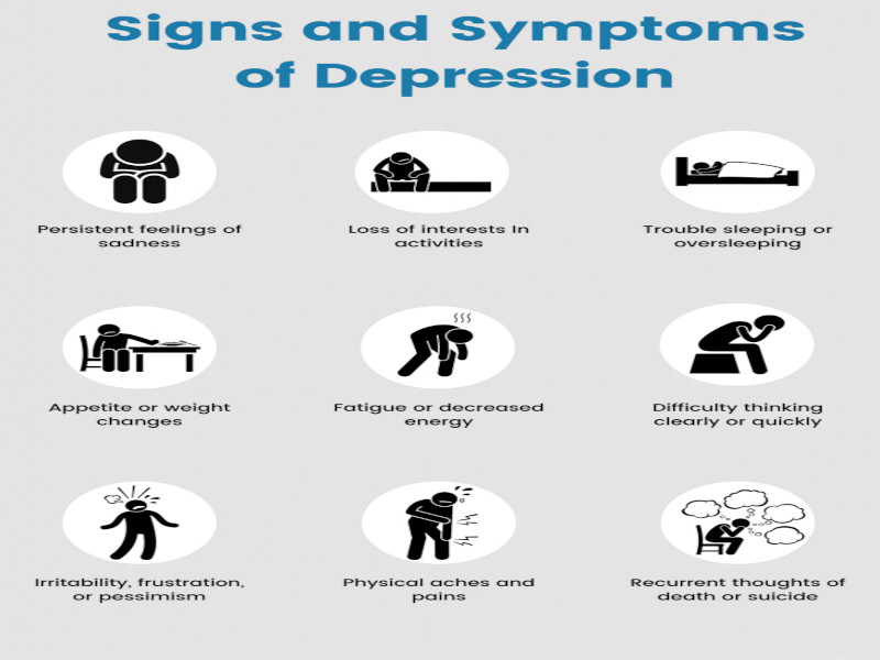 Signs & Symptoms